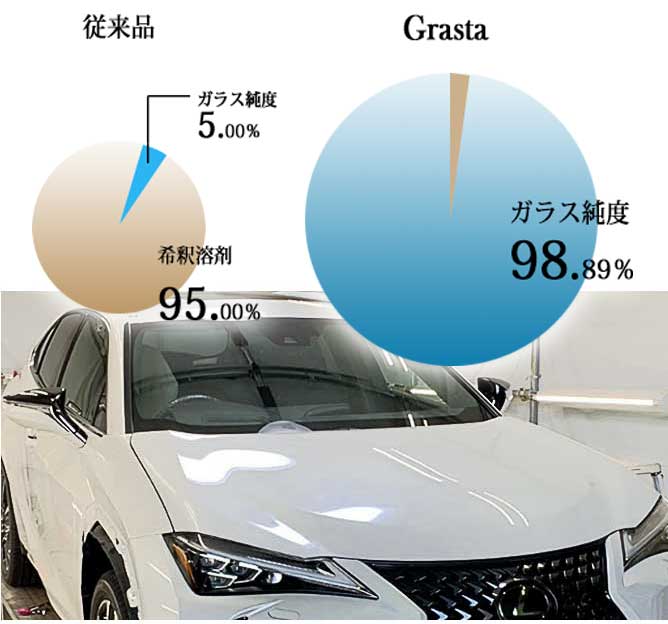 ハイエンドグレード Grasta